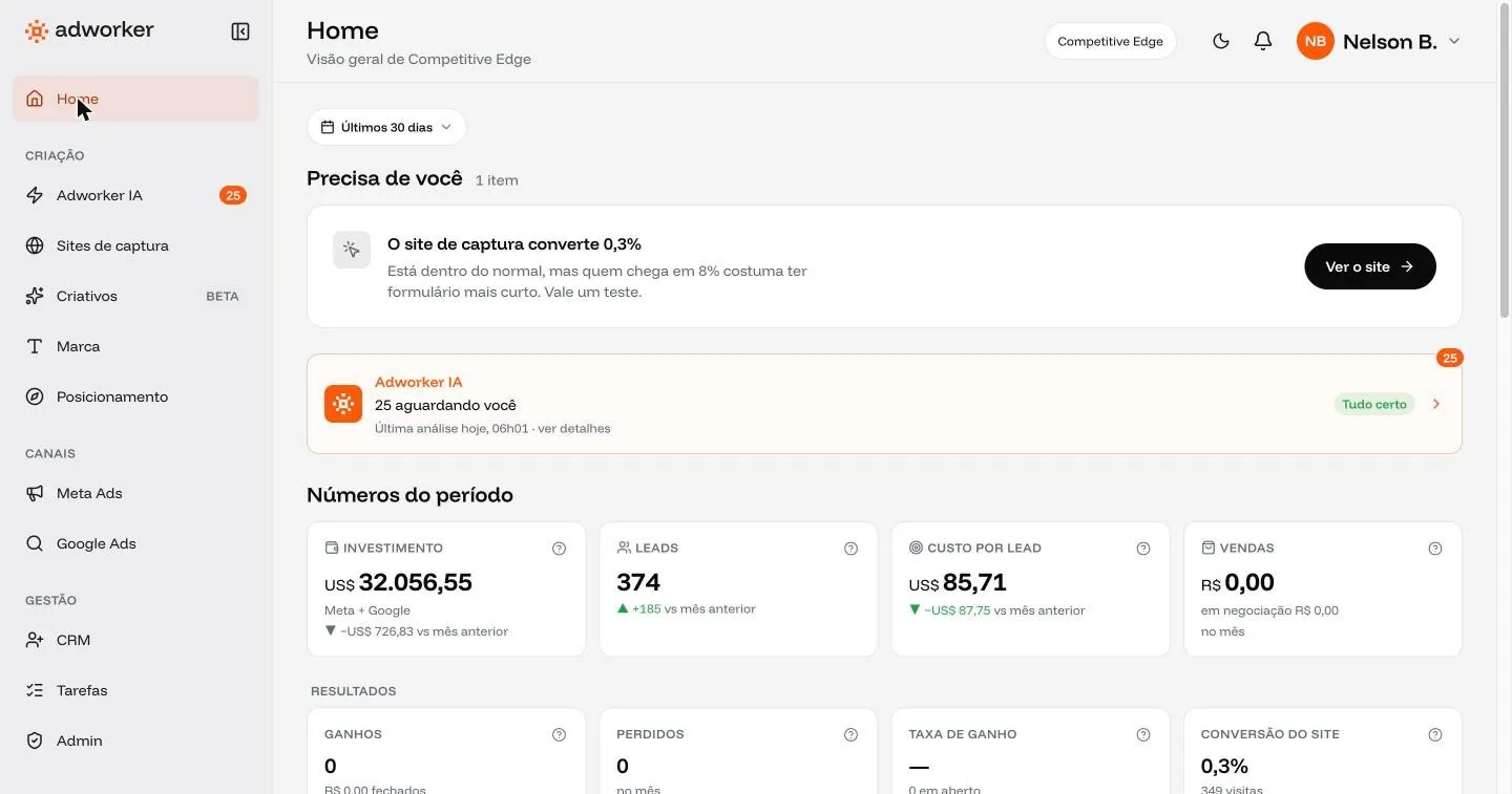 Painel da Adworker com investimento, leads, custo por lead e vendas do período