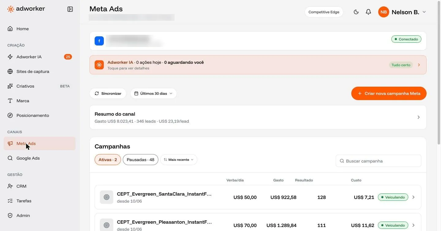 Lista de campanhas do Meta Ads na Adworker com verba diária, gasto, resultados e custo por resultado